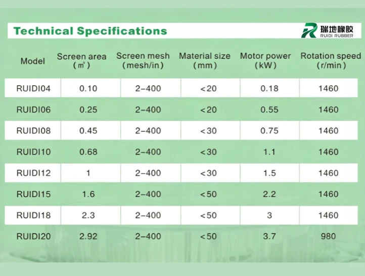 VIBRATING SCREEN5